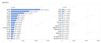 拉闸限电致蜡烛咨询订单增多，青岛金王股价大涨后回落