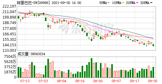 国庆大礼包来了!互联网巨头开始“拆墙” 阿里、腾讯、美团、抖音、拼多多都参与